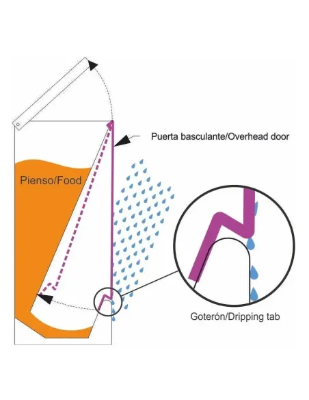 Comedero Tolva Modelo Can